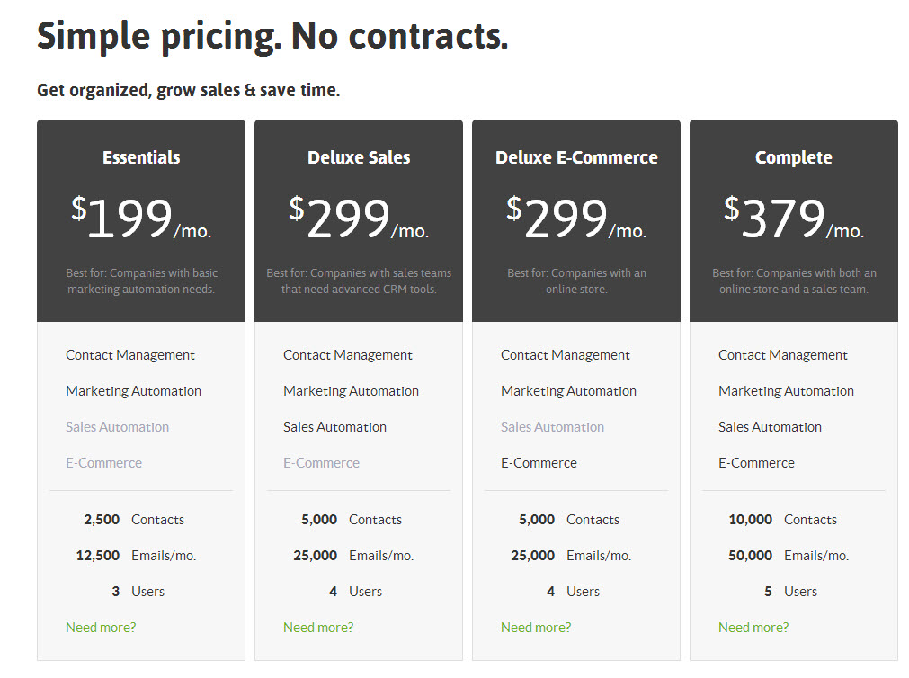Infusionsoft Pricing