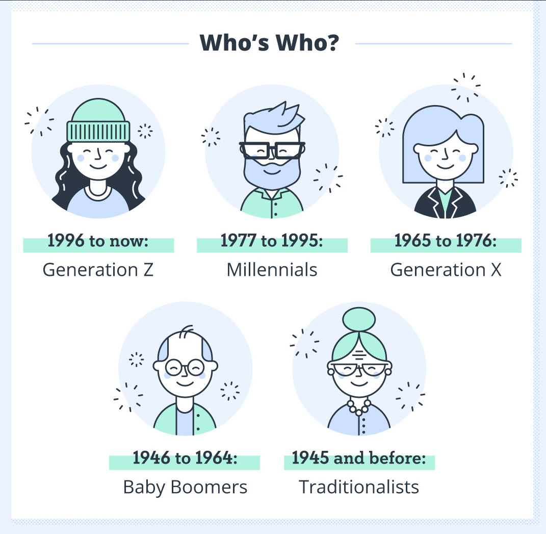 How Boomers and Millennials Should Communicate (Infographic) [Contributed Blog]